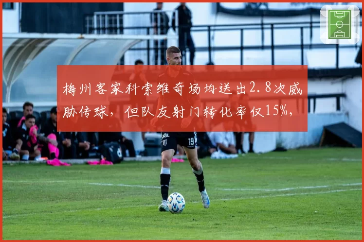 梅州客家科索维奇场均送出2.8次威胁传球，但队友射门转化率仅15%，助攻效率低