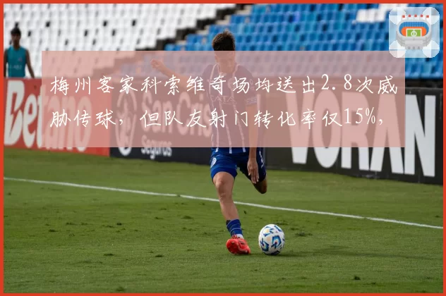 梅州客家科索维奇场均送出2.8次威胁传球，但队友射门转化率仅15%，助攻效率低
