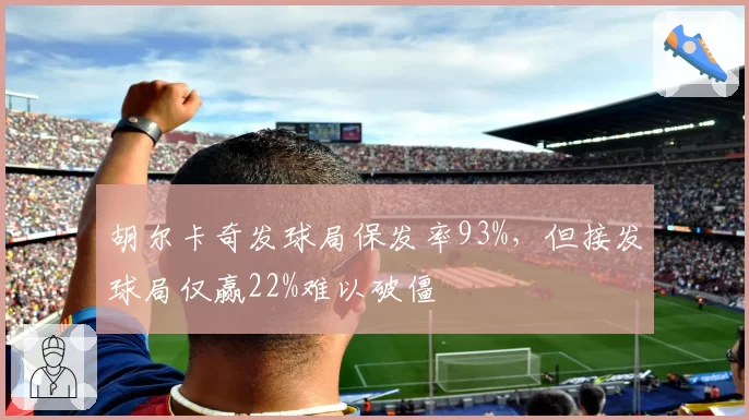 胡尔卡奇发球局保发率93%,但接发球局仅赢22%难以破僵